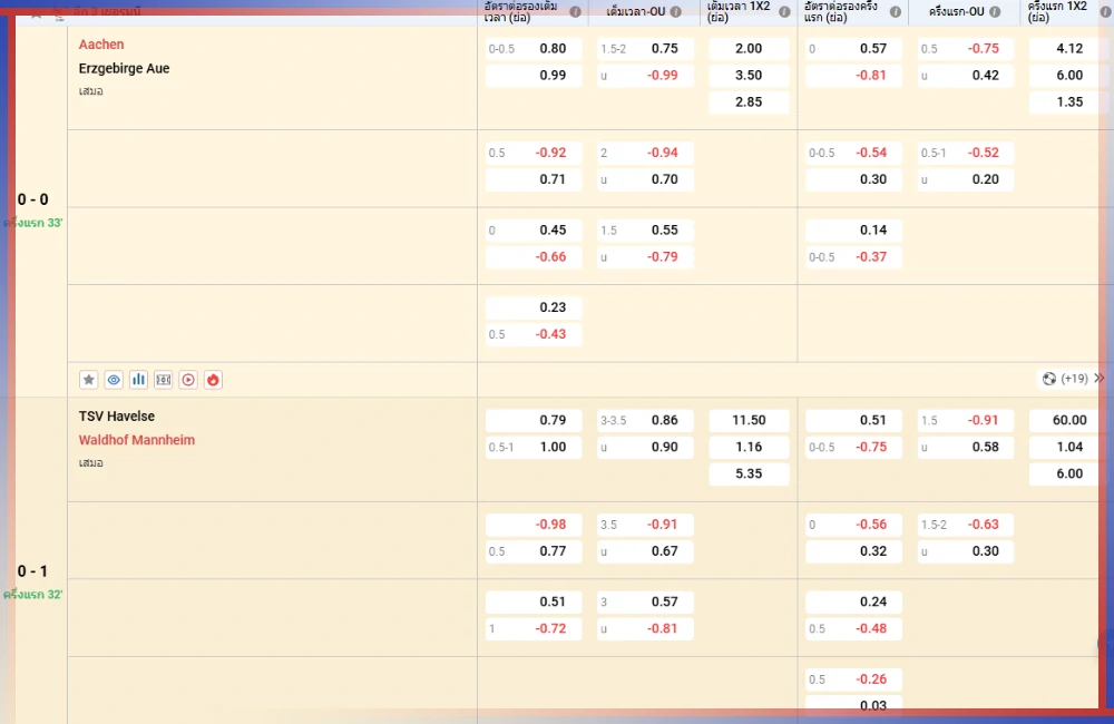 แทงบอล งบจำกัด