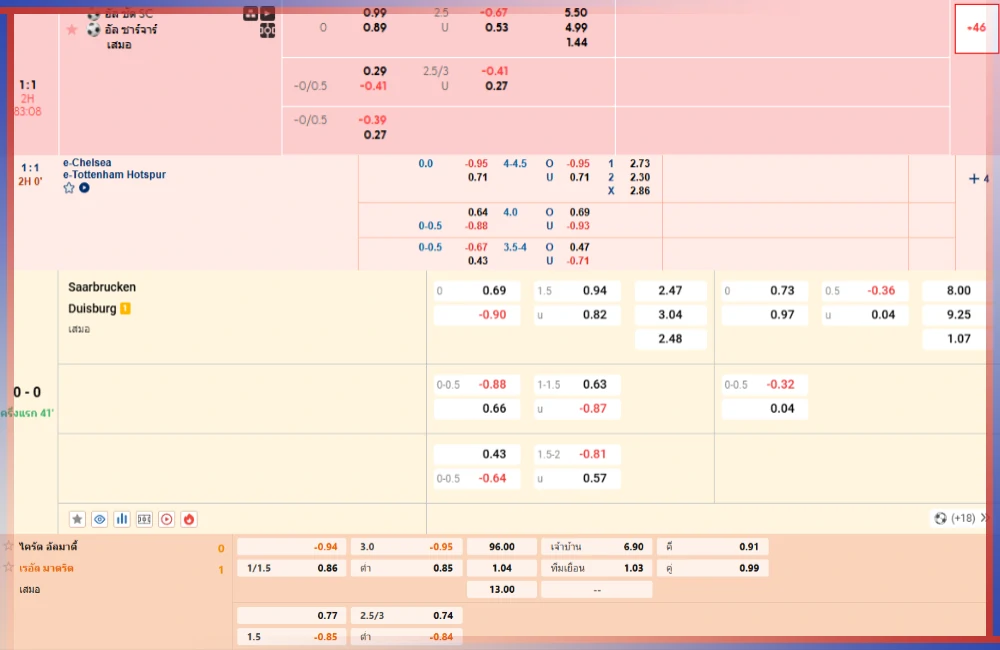 แทงบอล Chokbet