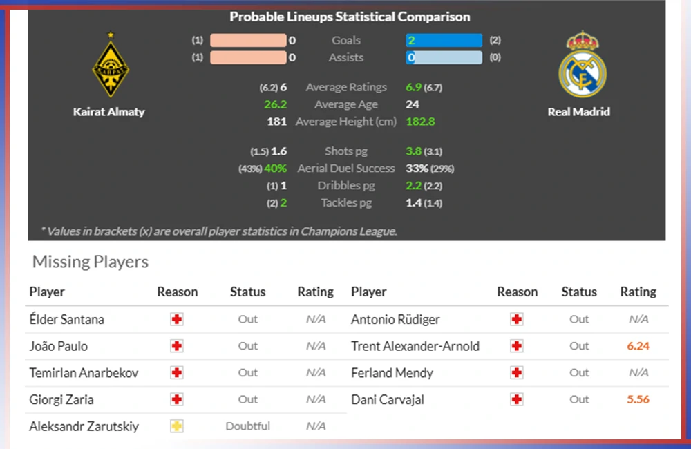 วิเคราะห์บอล