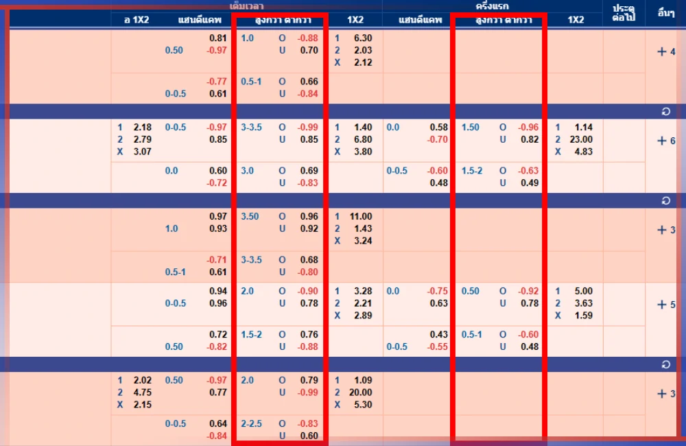แทงบอลสูงต่ำ 1