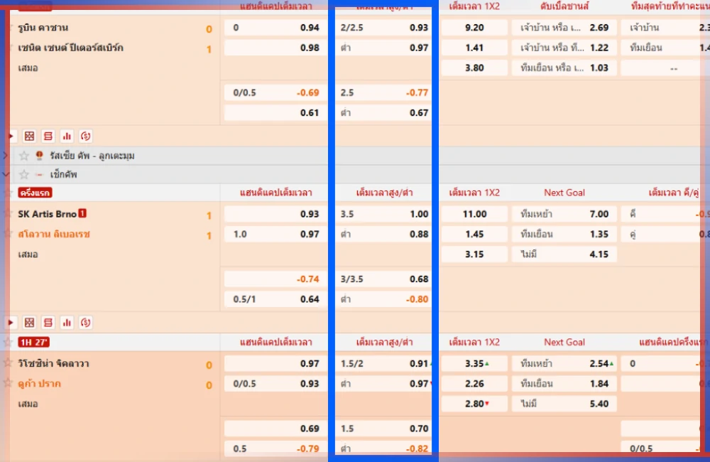 แทงบอลสูงต่ำ 2